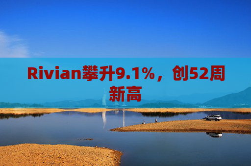Rivian攀升9.1%,创52周新高