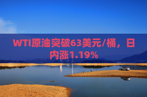 WTI原油突破63美元/桶，日内涨1.19%