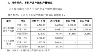 汇率波动蚕食利润，格林生物三闯创业板胜算几何？