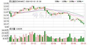 凌云股份：传感器方面，公司已实现小批量订单交付