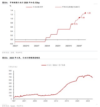 日元或临近干预窗口