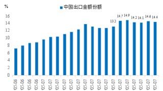 李迅雷：透过交易数据看清表象背后的真实经济