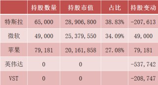 利空突袭！英伟达，又遭清仓！