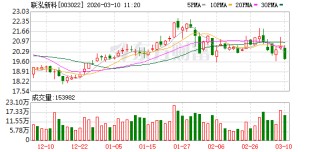 联泓新科：公司PLA产品采用自主开发的全产业链技术，现已开发出高、中、低光纯PLA系列产品