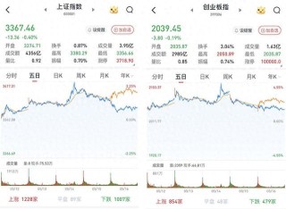 A股三大股指低收：汽车股领涨，大金融走弱，两市成交近1.1万亿元