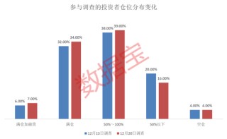 看涨潜力暴增！这个赛道，下周要火？