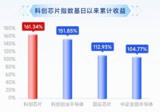 企稳上攻，东芯股份20CM涨停！硬科技新基——科创芯片ETF华宝（589190）翻红涨近2%！存储涨价“风暴”来袭
