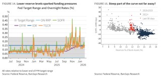 缩表-“美联储财政部协议”-降息，这就是沃什的“阳谋”？