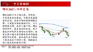 中天期货:白银仍在震荡 棕榈超跌反弹