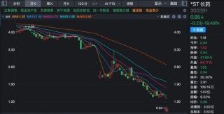 300391，拉响退市警报！