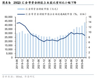 华泰证券：长线资金的布局方向