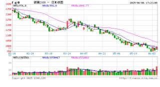 光大期货0606热点追踪：玻璃接棒焦煤，后续还有多大反弹空间？