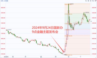 国泰君安期货：罕见的盘前新闻发布会说了啥？有哪些影响？