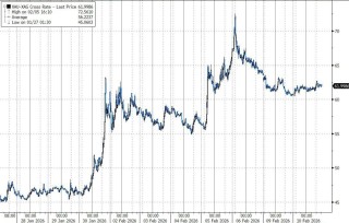 国际银价趋稳之际，中国白银现货仍趋紧：上期所近月合约创纪录升水