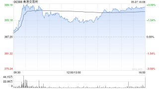 小摩：予港交所“中性”评级 目标价340港元