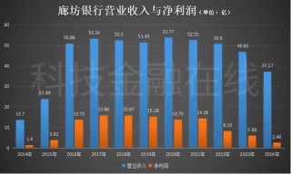 廊坊银行“清算”华夏幸福
