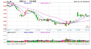 【沥青日报】裂解差收窄下沥青产量提涨放缓，委油浮舱触顶回落