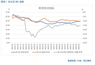 【集运欧线半年报】地缘缓和、需求乏力，运价短期承压