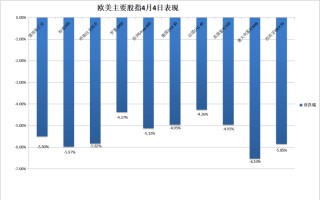 昨夜，美股史诗式暴跌，鲍威尔不救市，“打脸”特朗普，交易员懵了：无法呼吸