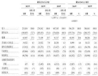 6家港股IPO获中国证监会备案
