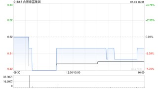 合景泰富集团5月预售额为7.38亿元 同比减少37.5%
