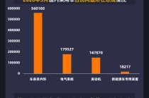 黑猫投诉发布3月国内汽车召回数据：日系占比超六成，车身与内饰为主要召回原因