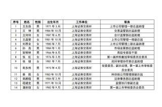 上交所、深交所公示重磅名单！