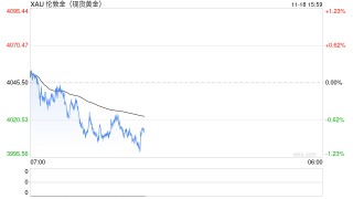黄金投资APP大比拼：2025年五大平台实测排行