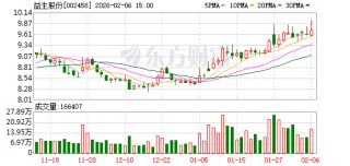 益生股份：2026年2月父母代鸡苗报价为60元/套