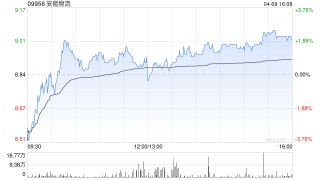 安能物流获首席执行官兼执行董事秦兴华增持25万股 每股作价约8.48港元