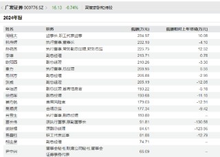 广发证券高管薪酬引市场关注 董秘回应来了