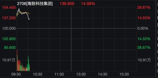 刚刚，港股大跌！机器人概念股，逆市暴涨