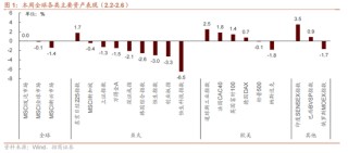 招商证券：当前时点坚定看好恒生科技的六大理由