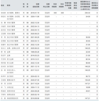 “消失”的 C 类保代高管|中信证券