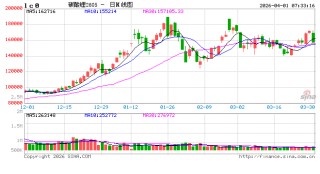 业绩喜报频传 锂价稳站“舒适区” 碳酸锂行业或迎新变化