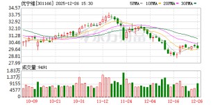 优宁维：针对海外市场，目前主要通过海外电商平台、参加海外展会等方式进行市场拓展