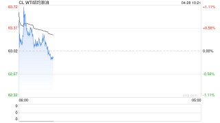 光大期货：4月28日能源化工日报