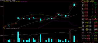 现货黄金站上5086美元，沪银暴涨14%！贵金属避险溢价还能推多高？