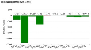 基民懵了！又跑了3000多亿，去年借道宽基ETF进场的主力资金已跑光