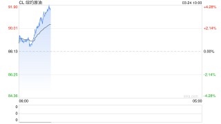 光大期货：3月24日能源化工日报