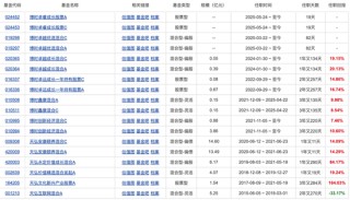 博时基金权益“危墙”下，聊聊对博时卓睿成长的几重担忧