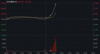 市监总局刊文“外卖大战该结束了”，美团、阿里直线拉升，这一年烧光800亿