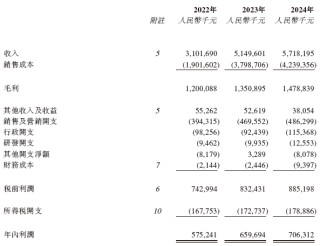 周六福，中国珠宝市场前五大品牌之一，通过港交所聆讯，或很快香港上市