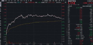 黄金大反攻！有色ETF华宝（159876）最高上探1.5%，此前两日吸金4093万元！机构：供应+需求+库存出现转折