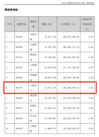 汇添富  上海电气：ETF换购疑云！