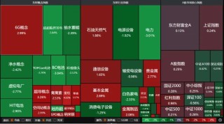 外围暴跌，A股硬气！接下来怎么走？