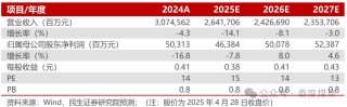 【民生能源】中国石化2025年一季报点评：炼油和营销拖累业绩，股东增持彰显信心