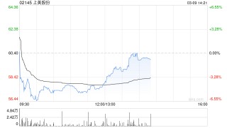 申万宏源：维持上美股份“买入”评级 多品牌多品类战略持续兑现