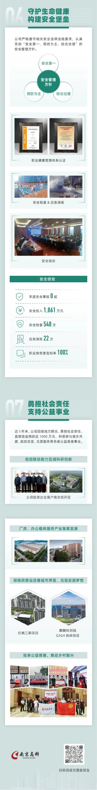 一图看懂丨南京高科2024年度可持续发展报告