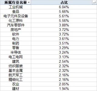 市场连续修复！下周，该不该持股过节？
